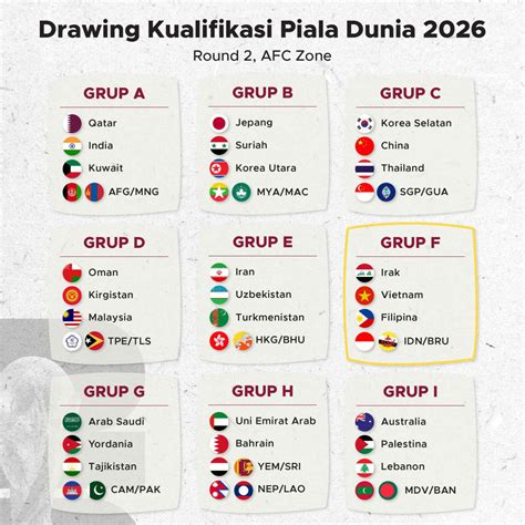 Jadwal Drawing Putaran Ketiga Kualifikasi Piala Dunia 2026 .
